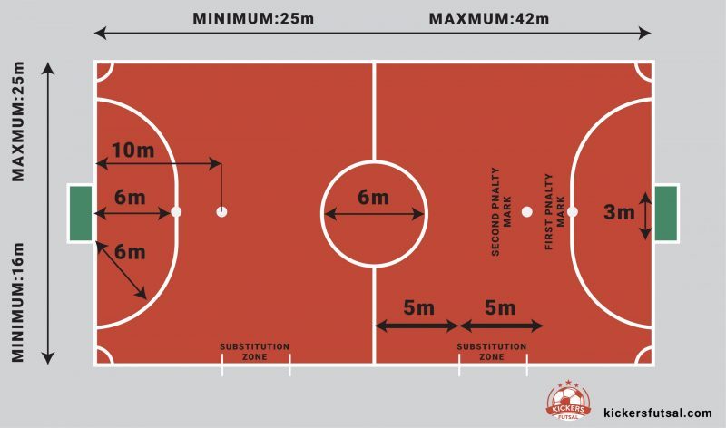 All Futsal Courts Dimensions are shown in feet and metres.