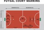 Marking on the futsal court field explained.