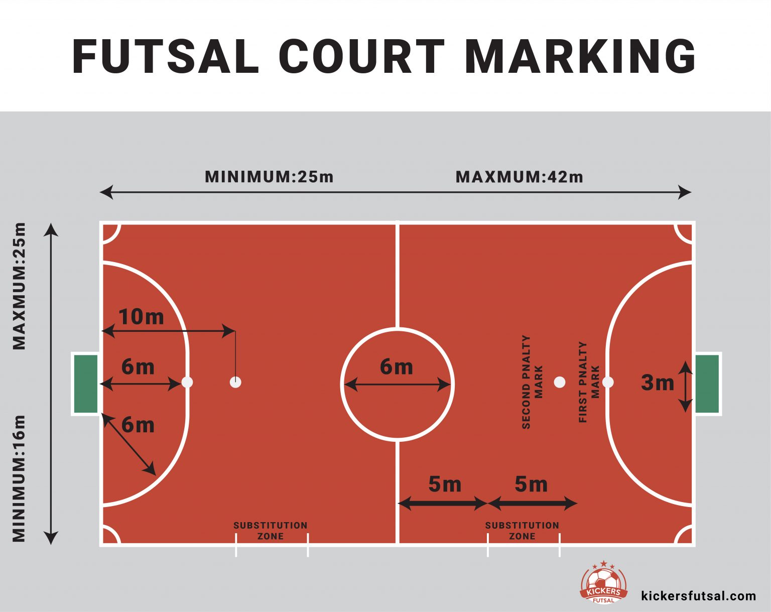 Futsal Court Ultimate Guide [Dimensions, Size, Markings] | Kickers Futsal